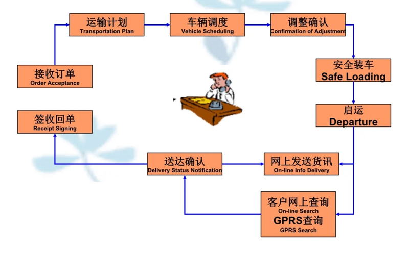 吴江震泽直达鹤壁物流公司,震泽到鹤壁物流专线